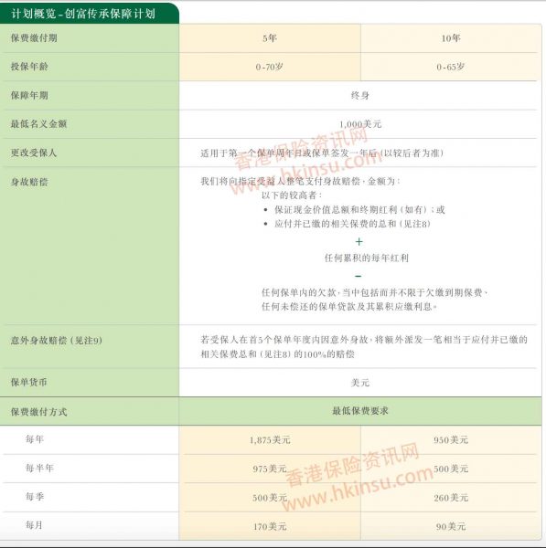 香港宏利保险（manulife）创富传承保障计划介绍