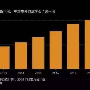 中国新税制瞄准24万亿美元个人财富 引发富豪们惴惴不安