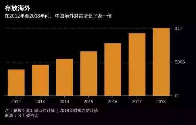 timg 6 中国新税制瞄准24万亿美元个人财富 引发富豪们惴惴不安