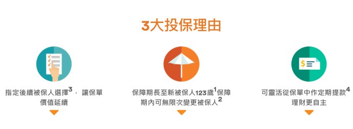 香港富卫保险（FWD）盈聚未来卓越版介绍 1
