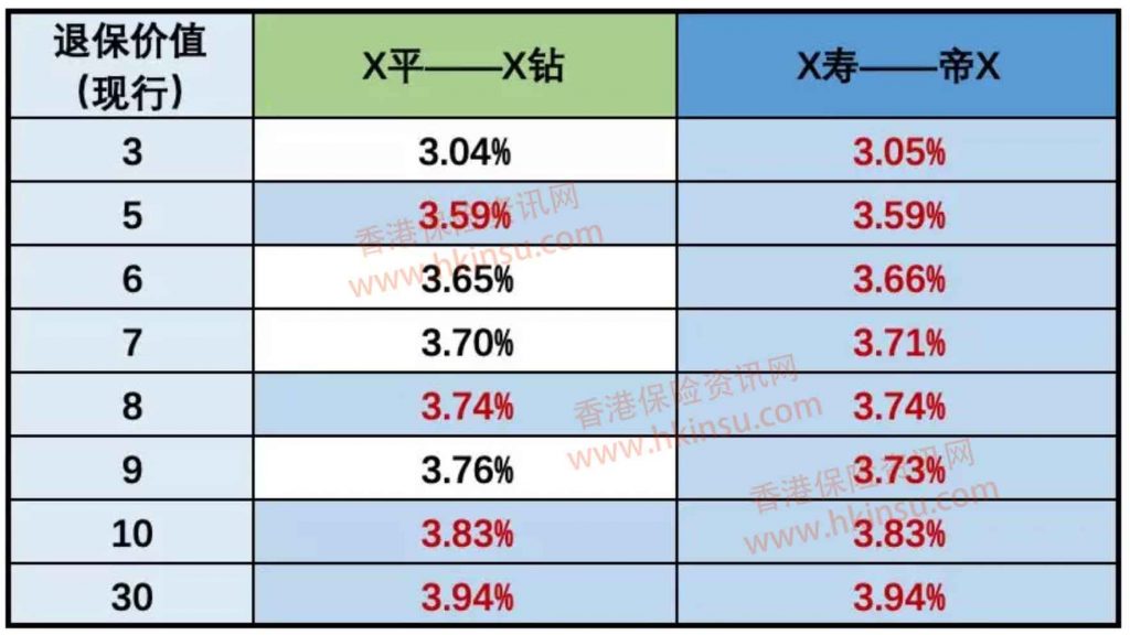 Screen Shot 2019 02 21 at 7.06.09 AM 中国人寿海外「帝爵」万用寿险 每年收益可达10%