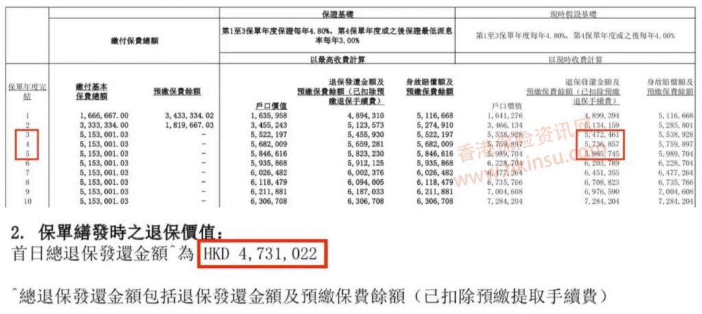Screen Shot 2019 02 21 at 7.06.22 AM 中国人寿海外「帝爵」万用寿险 每年收益可达10% 1