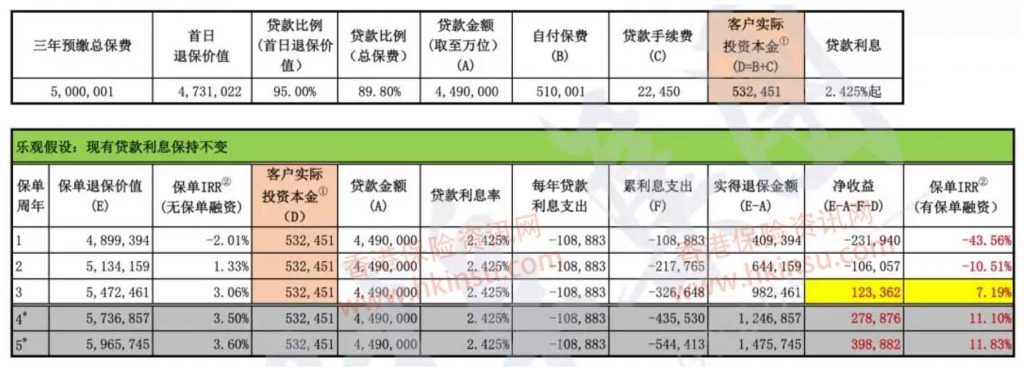 Screen Shot 2019 02 21 at 7.06.40 AM 中国人寿海外「帝爵」万用寿险 每年收益可达10% 2
