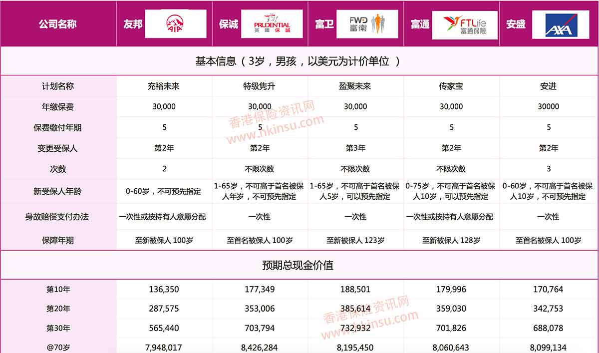 Screen Shot 2019 02 26 at 10.31.14 AM 台湾人买香港保险?两地保险收益差距 2