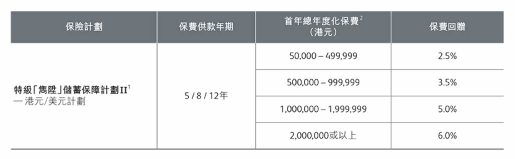 香港保诚保险最新投保优惠（2月26日-3月27日）