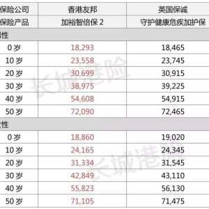 友邦「加裕智倍保2」对比保诚「守护健康危疾加护保」