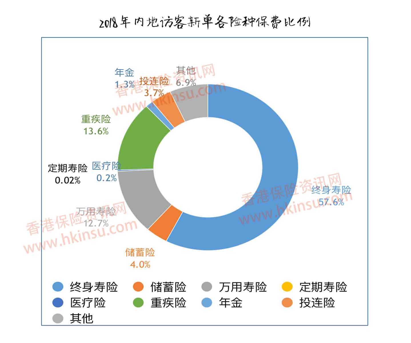 1 1 2018内地人去香港买保险总保费476亿! 1