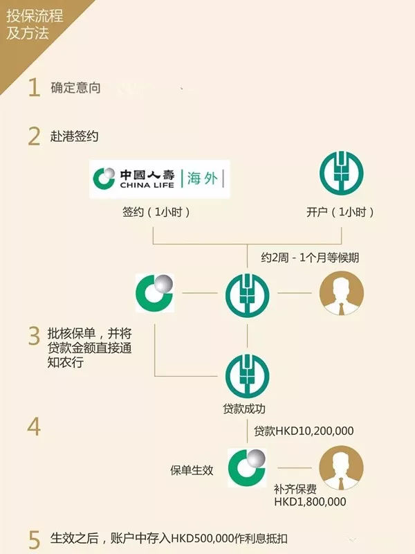 10 香港惊现过亿大额保单 帝爵万用寿险为您财富保驾护航 31