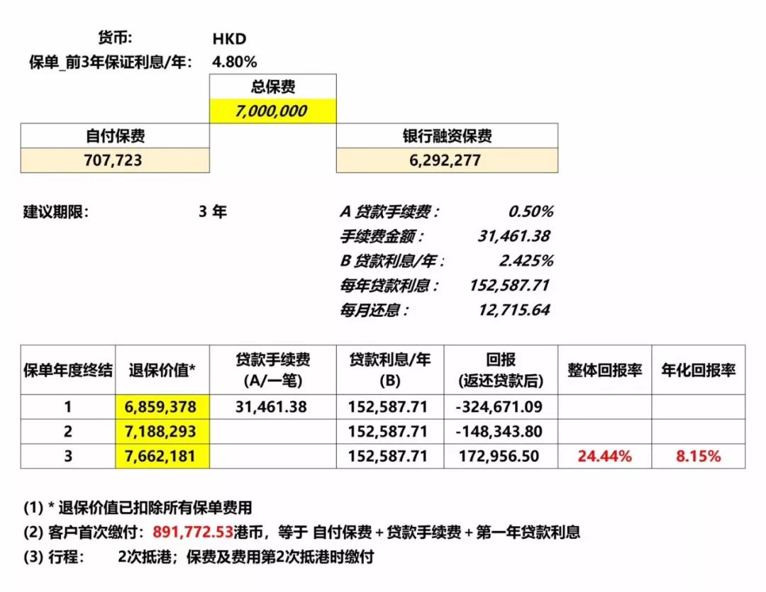 11 香港惊现过亿大额保单 帝爵万用寿险为您财富保驾护航 32