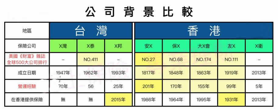 1234 2019年3月香港儲蓄險對比 3