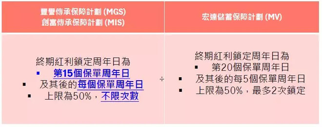 169943173d7250343feb44a2.pngcustom660 香港宏利保险最新储蓄分红险「丰誉传承」和「创富传承」对比 3