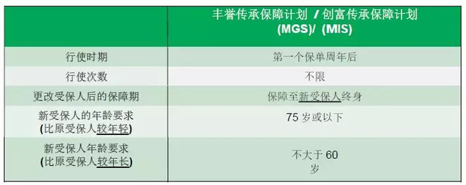 1699431743a24f943fe0bead.pngcustom660 香港宏利保险最新储蓄分红险「丰誉传承」和「创富传承」对比 5