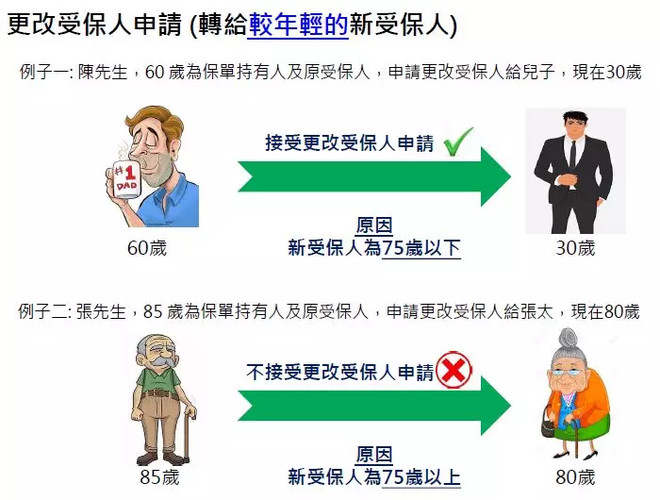 1699431744324f953feadb53.pngcustom660 香港宏利保险最新储蓄分红险「丰誉传承」和「创富传承」对比 6