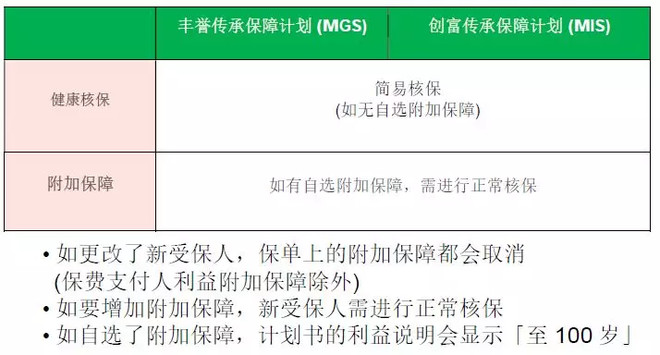 1699431754624f983fe752e5.pngcustom660 香港宏利保险最新储蓄分红险「丰誉传承」和「创富传承」对比 9