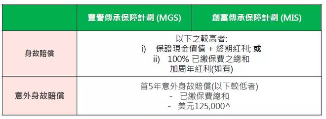 1699431762224d063fe73b3d.pngcustom660 香港宏利保险最新储蓄分红险「丰誉传承」和「创富传承」对比 11