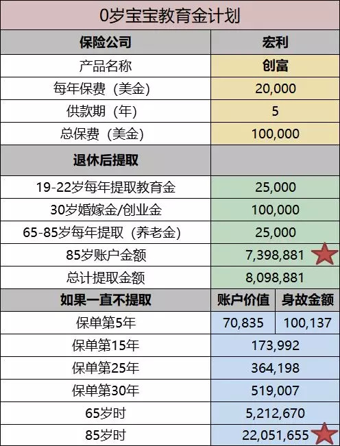 1699431763f2567c3fe2d369.pngcustom660 香港宏利保险最新储蓄分红险「丰誉传承」和「创富传承」对比 12