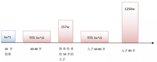 1699431767224d073fec5396.pngcustom660 香港宏利保险最新储蓄分红险「丰誉传承」和「创富传承」对比 13