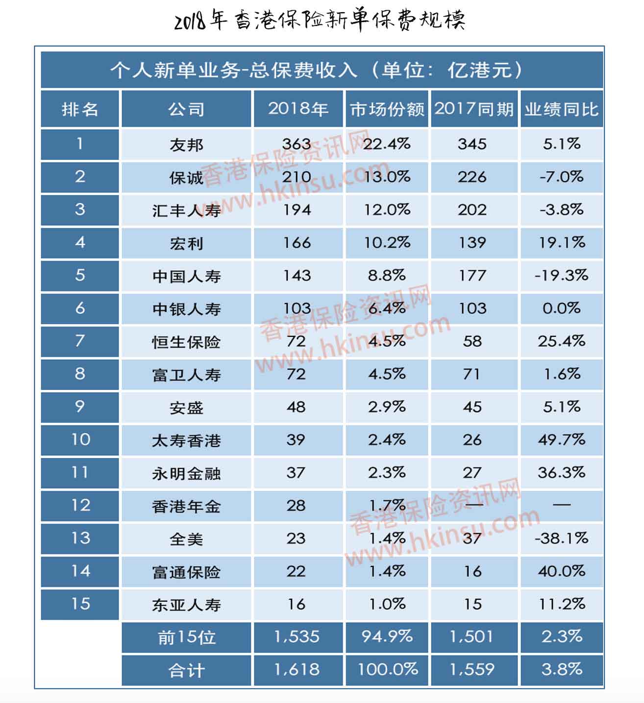 2 1 2018内地人去香港买保险总保费476亿! 3