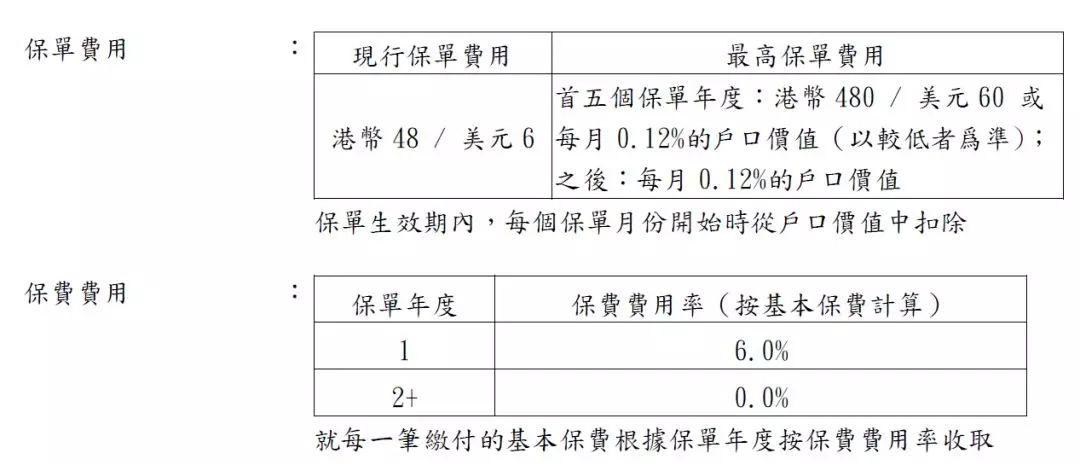 4 1 香港惊现过亿大额保单 帝爵万用寿险为您财富保驾护航 25