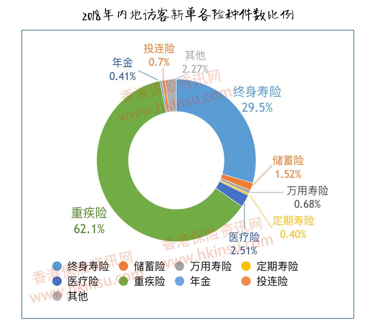 4 2018内地人去香港买保险总保费476亿! 2