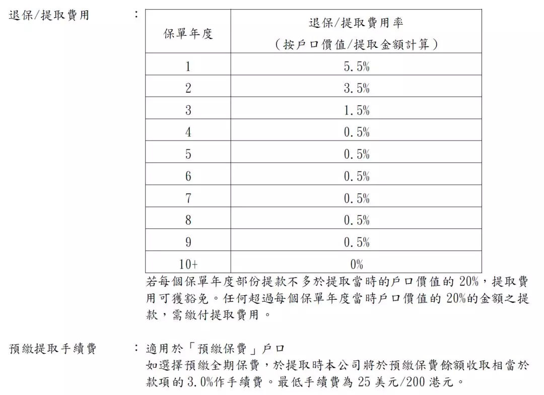 5 1 香港惊现过亿大额保单 帝爵万用寿险为您财富保驾护航 26
