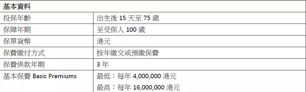 6 香港惊现过亿大额保单 帝爵万用寿险为您财富保驾护航 27