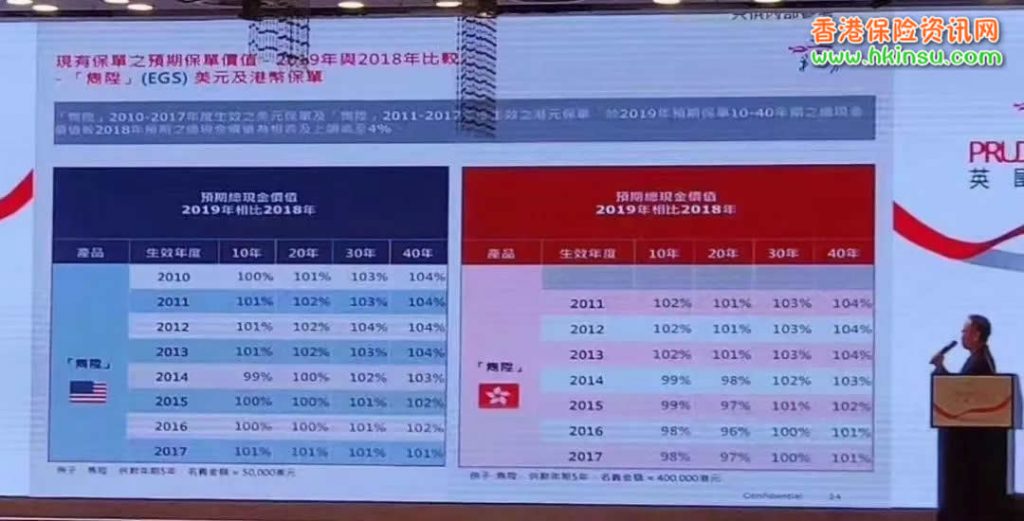 640 1 1 香港保诚发布2019年产品分红数据 结果超预期 1