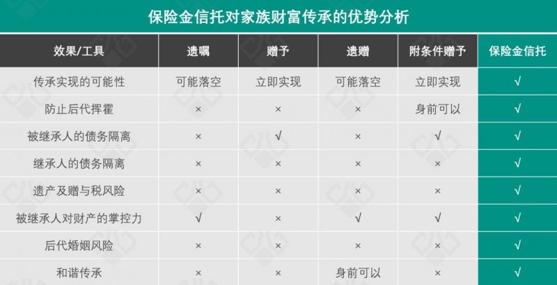 640 1 2 不再是“类信托” | 香港友邦首创保险金信托服务3.0 1