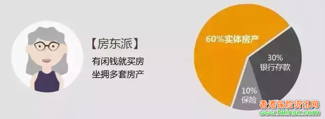 中国人投资理财的几大通病 您了解吗？ 1