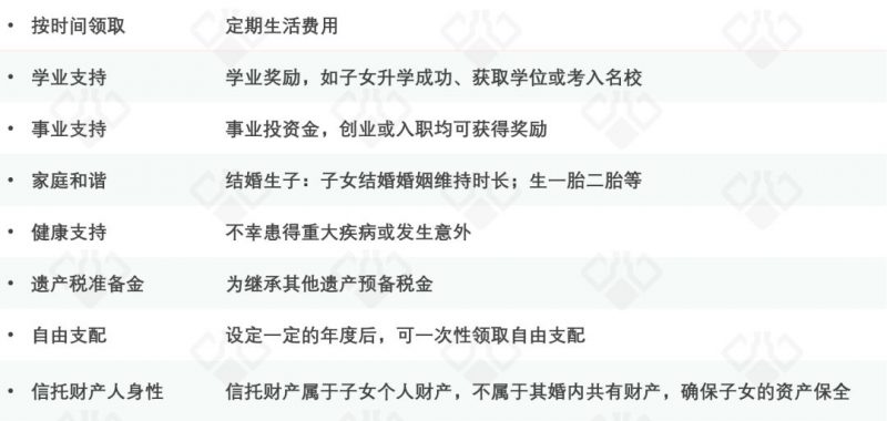 640 10 不再是“类信托” | 香港友邦首创保险金信托服务3.0