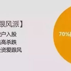 中国人投资理财的几大通病 您了解吗？