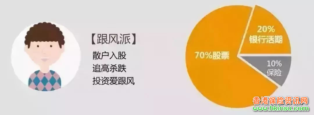 中国人投资理财的几大通病 您了解吗？