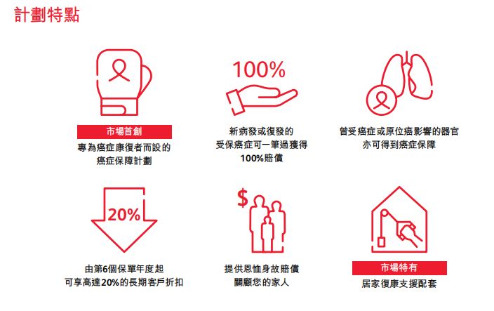 香港保诚发布最新产品「癌症痊愈保」 2