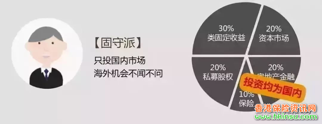 中国人投资理财的几大通病 您了解吗？ 2
