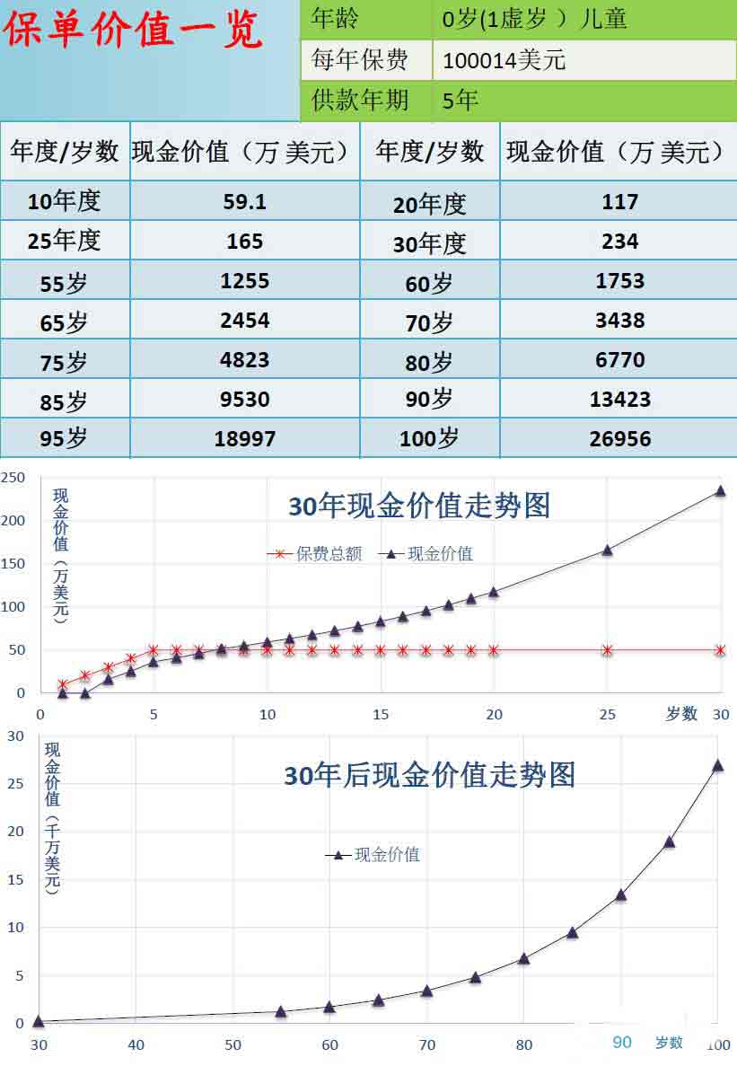 香港子女教育金：保诚特级「隽升」储蓄保障计划 II 2