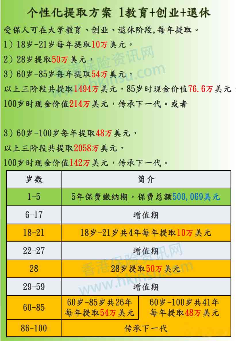香港子女教育金：保诚特级「隽升」储蓄保障计划 II 3