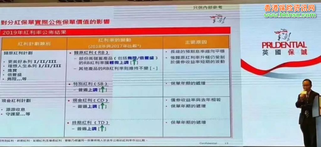 640 4 1 香港保诚发布2019年产品分红数据 结果超预期 4