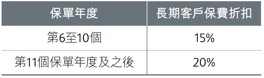 640 4 1 香港保诚发布最新产品「癌症痊愈保」 4