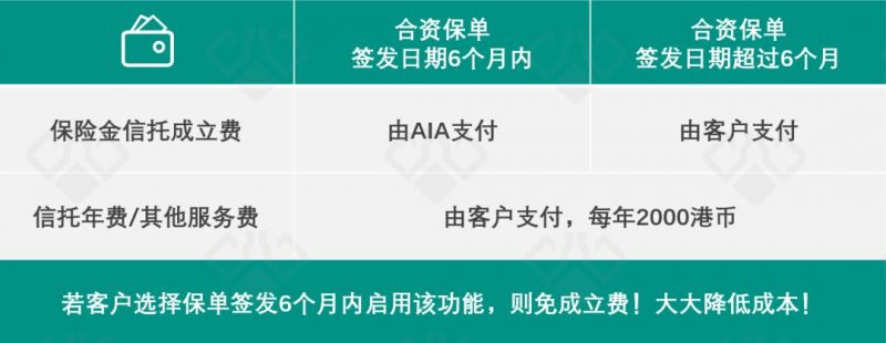 640 4 2 不再是“类信托” | 香港友邦首创保险金信托服务3.0 4