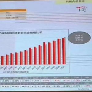 香港保诚发布2019年产品分红数据 结果超预期