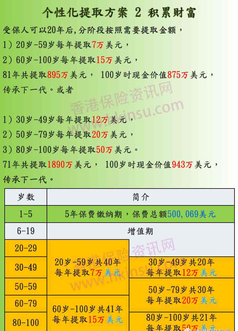 香港子女教育金：保诚特级「隽升」储蓄保障计划 II 4