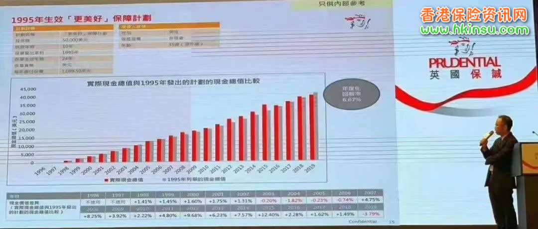640 4 香港保诚发布2019年产品分红数据 结果超预期