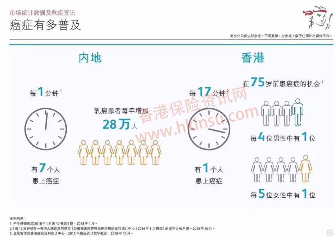 640 5 1 香港保诚发布2018年保险理赔报告 癌症理赔高居榜首 5