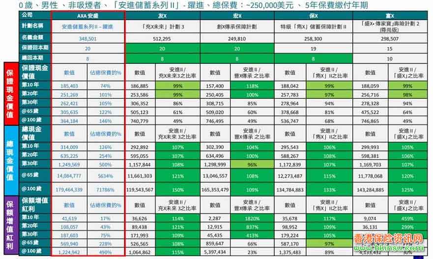640 9 1 香港安盛最新储蓄险「安进2跃进」详细测评 9