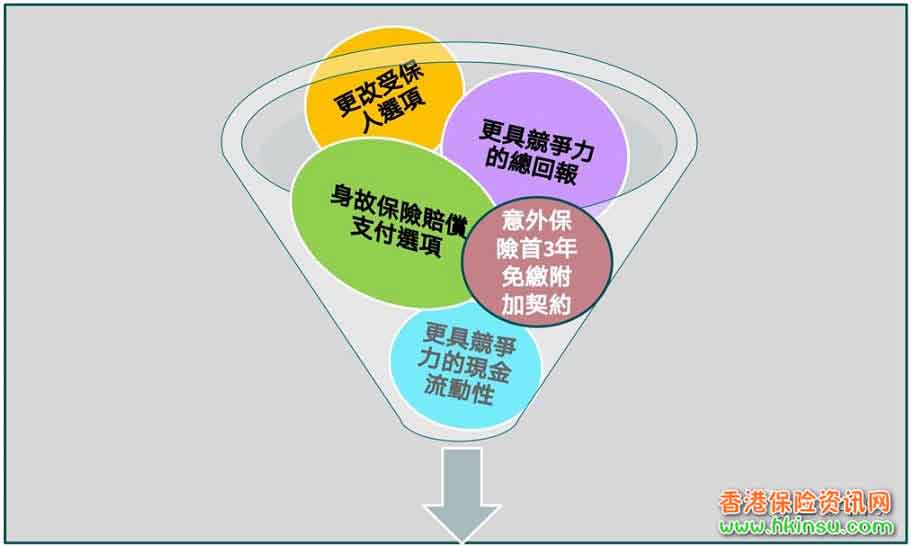 640 9 香港安盛最新储蓄险「安进2跃进」详细测评
