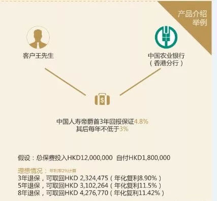9 香港惊现过亿大额保单 帝爵万用寿险为您财富保驾护航 30