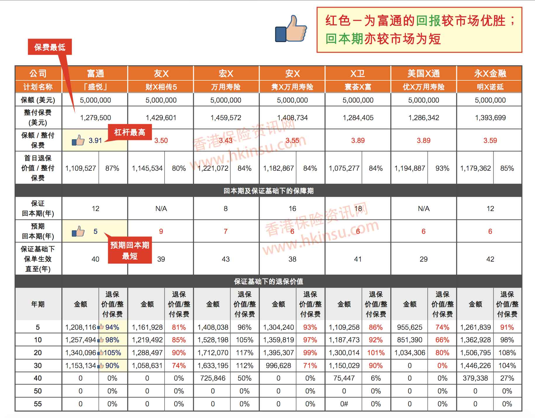 Screen Shot 2019 03 04 at 7.45.44 AM 香港富通保险(ftlife)「盛悦」万用寿险计划介绍 3