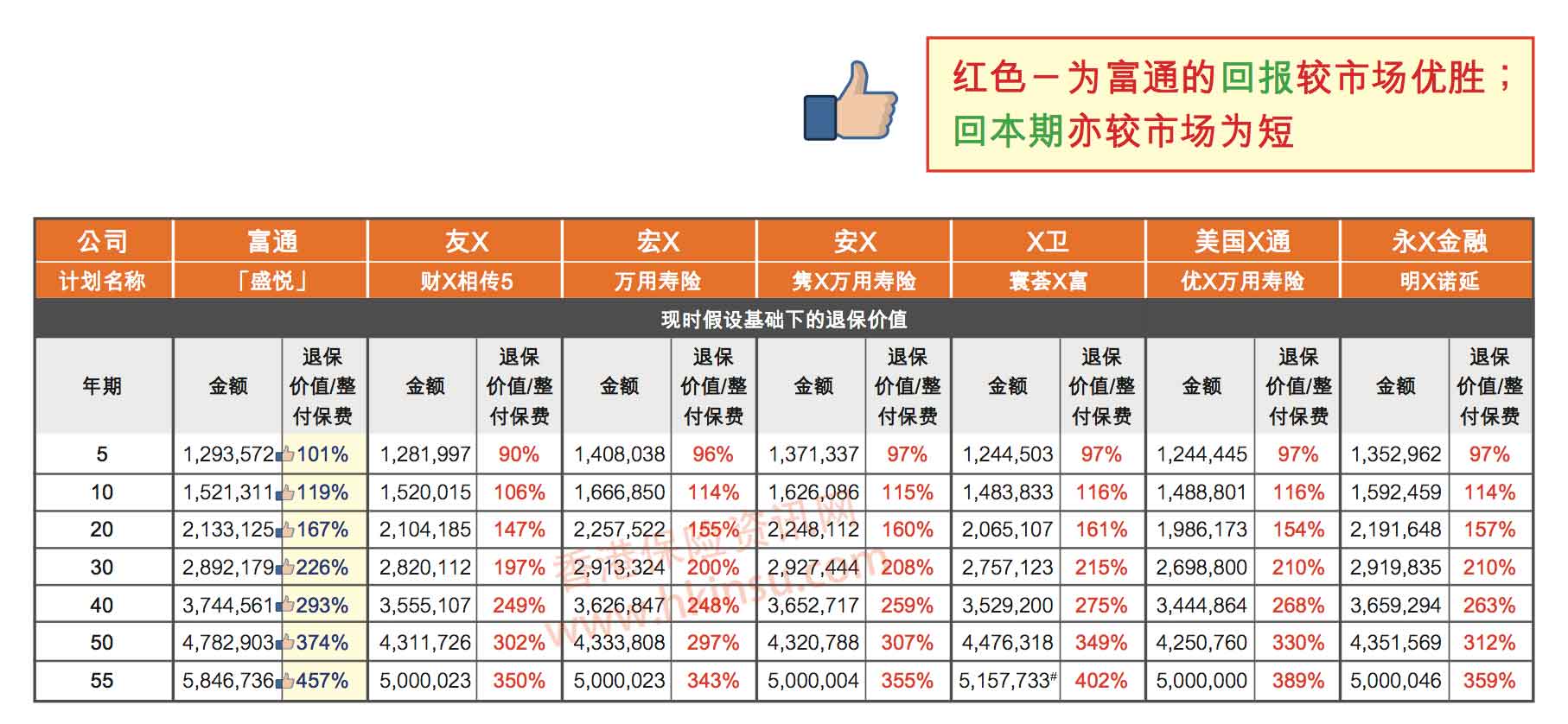 Screen Shot 2019 03 04 at 7.50.17 AM 香港富通保险(ftlife)「盛悦」万用寿险计划介绍 4