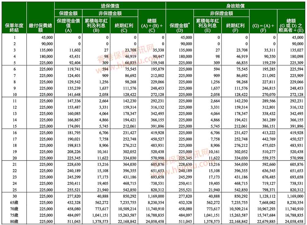 Screen Shot 2019 03 26 at 8.25.16 AM 香港宏利保险创富传承保障计划投保案例和计划书下载