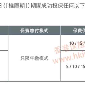 香港保诚最新重疾险投保优惠活动（3月28日-4月26日）